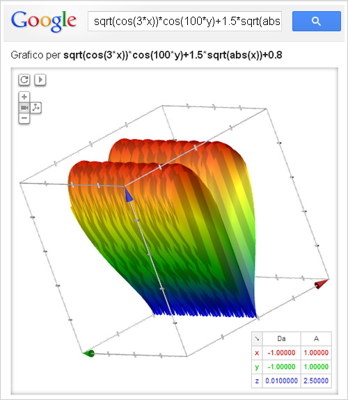 grafico 3d google
