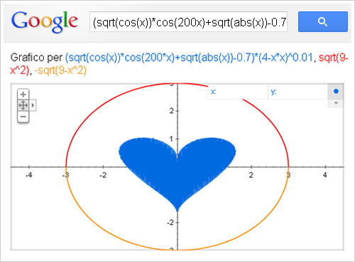 grafico google