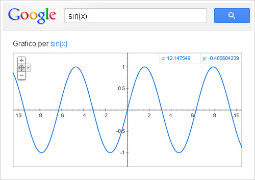 grafico seno google
